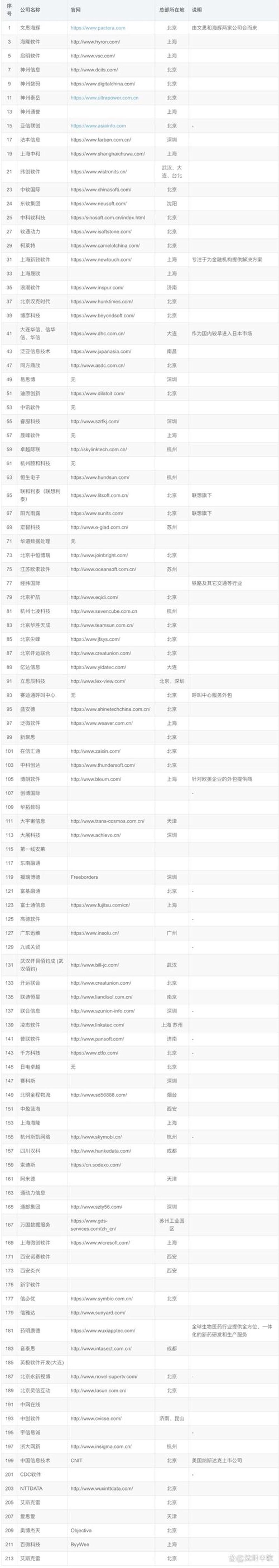 北京网站建设:引领未来商业趋势的新航标